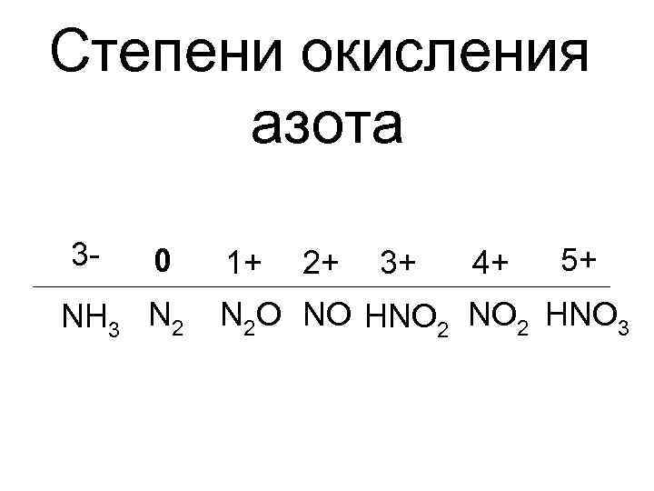 Степени окисления азота 3 - 0 NH 3 N 2 1+ 2+ 3+ 4+