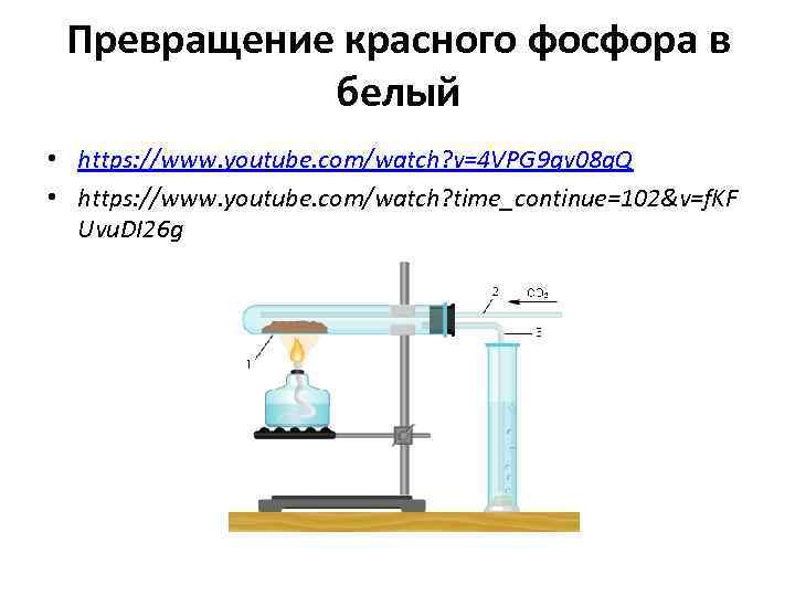 Превращение красного фосфора в белый • https: //www. youtube. com/watch? v=4 VPG 9 gv