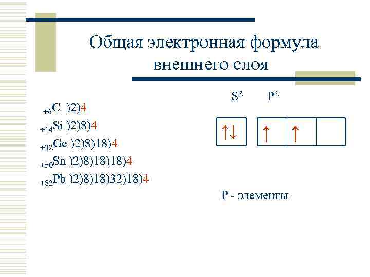 Общая электронная формула внешнего слоя +6 С )2)4 +14 Si )2)8)4 +32 Ge )2)8)18)4