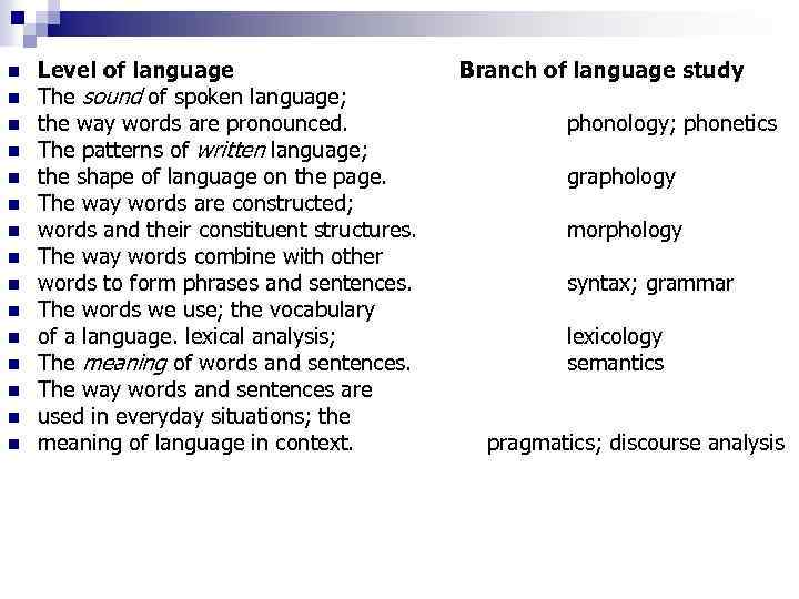 n n n n Level of language The sound of spoken language; the way