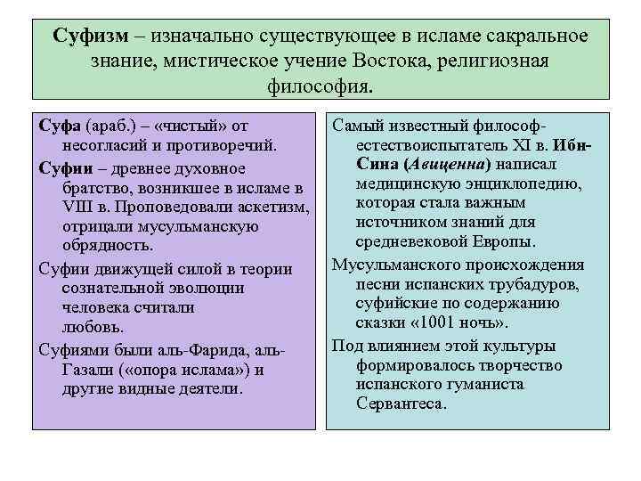 Суфизм – изначально существующее в исламе сакральное знание, мистическое учение Востока, религиозная философия. Суфа