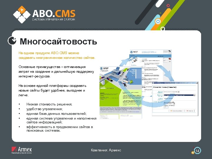 Многосайтовость На одном продукте ABO. CMS можно создавать неограниченное количество сайтов. Основные преимущества –