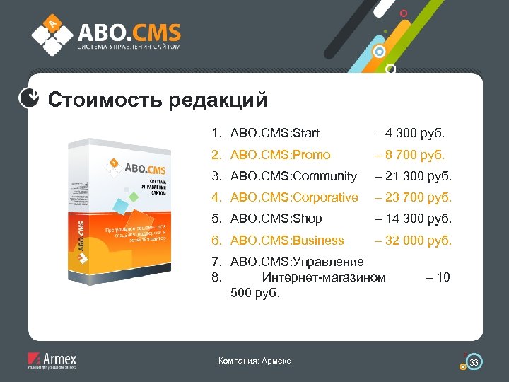 Стоимость редакций 1. ABO. CMS: Start – 4 300 руб. 2. ABO. CMS: Promo