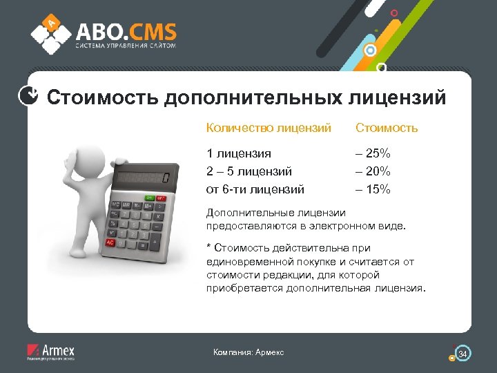 Стоимость дополнительных лицензий Количество лицензий Стоимость 1 лицензия 2 – 5 лицензий от 6