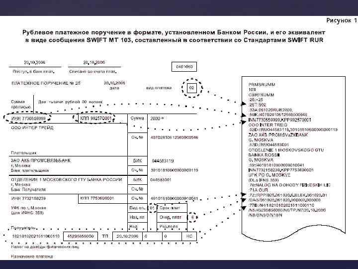Что значит swift. МТ 103 Свифт форма. Платежка Свифт образец. Свифт как выглядит документ.