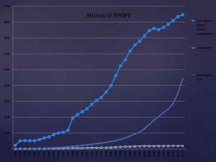 2011 2010 2009 2008 2007 2006 2005 2004 2003 2002 2001 2000 1999 1998