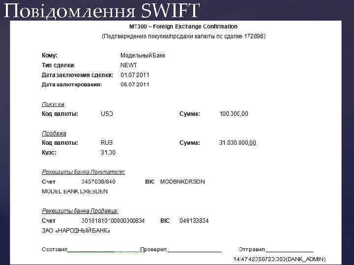 Повідомлення SWIFT 