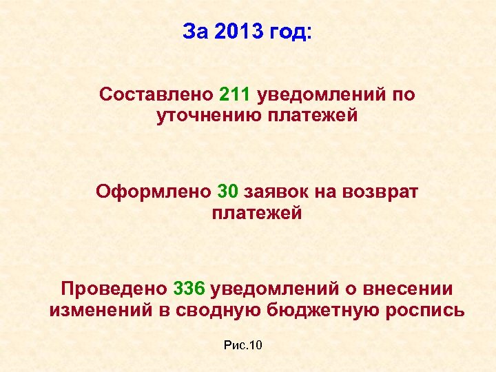 За 2013 год: Составлено 211 уведомлений по уточнению платежей Оформлено 30 заявок на возврат