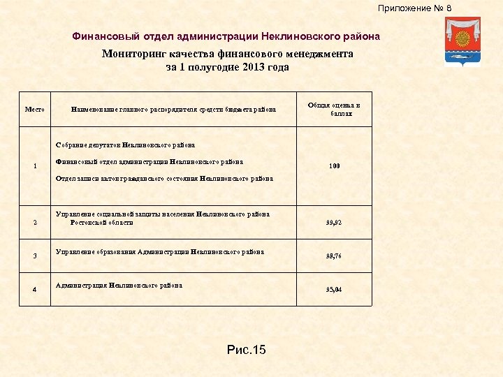 Сведения о ходе реализации мер направленных на повышение качества финансового менеджмента образец