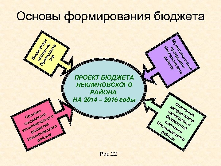 Финансовый отдел картинка