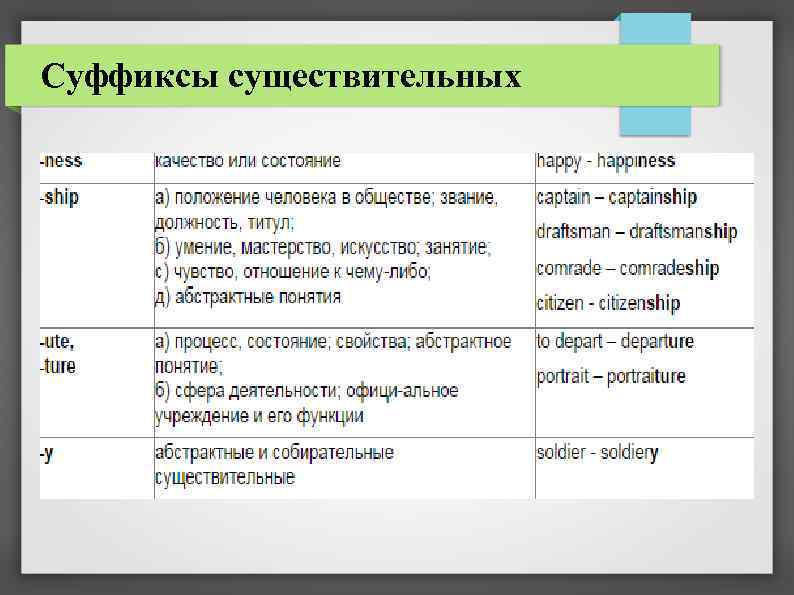 Словообразование в английском презентация