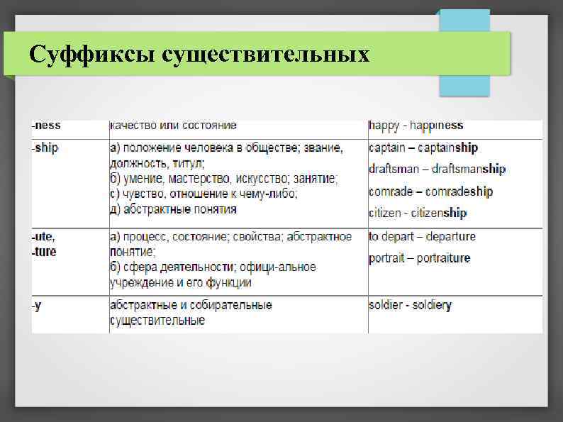 Суффиксы существительных 