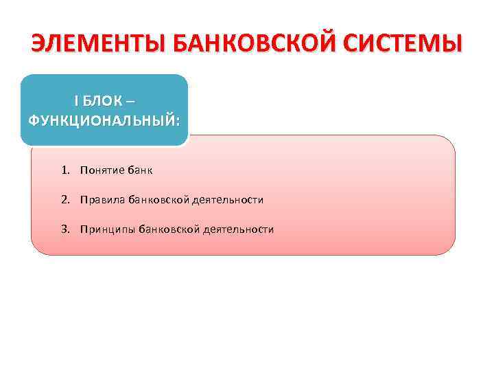 ЭЛЕМЕНТЫ БАНКОВСКОЙ СИСТЕМЫ I БЛОК – ФУНКЦИОНАЛЬНЫЙ: 1. Понятие банк 2. Правила банковской деятельности