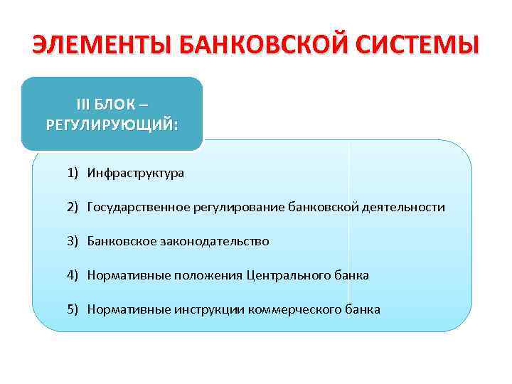 ЭЛЕМЕНТЫ БАНКОВСКОЙ СИСТЕМЫ III БЛОК – РЕГУЛИРУЮЩИЙ: 1) Инфраструктура 2) Государственное регулирование банковской деятельности