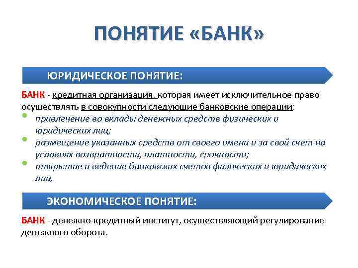 ПОНЯТИЕ «БАНК» ЮРИДИЧЕСКОЕ ПОНЯТИЕ: БАНК - кредитная организация, которая имеет исключительное право осуществлять в