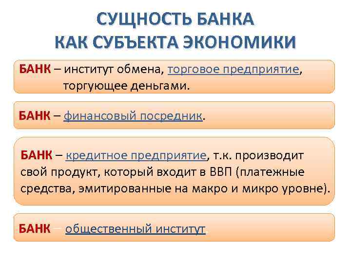 СУЩНОСТЬ БАНКА КАК СУБЪЕКТА ЭКОНОМИКИ БАНК – институт обмена, торговое предприятие, торгующее деньгами. БАНК