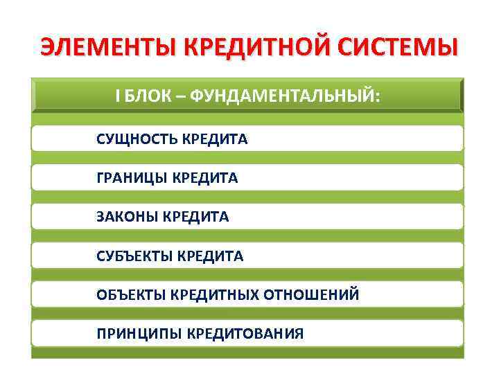 ЭЛЕМЕНТЫ КРЕДИТНОЙ СИСТЕМЫ I БЛОК – ФУНДАМЕНТАЛЬНЫЙ: СУЩНОСТЬ КРЕДИТА ГРАНИЦЫ КРЕДИТА ЗАКОНЫ КРЕДИТА СУБЪЕКТЫ