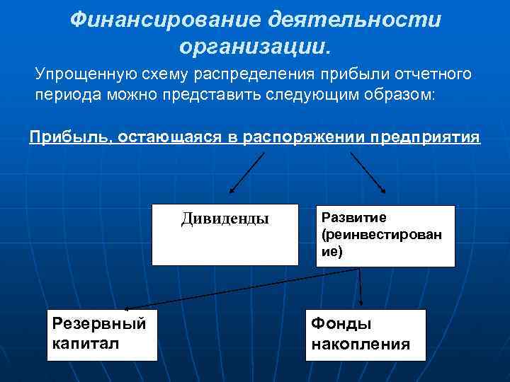 Финансирование деятельности организации. Упрощенную схему распределения прибыли отчетного периода можно представить следующим образом: Прибыль,