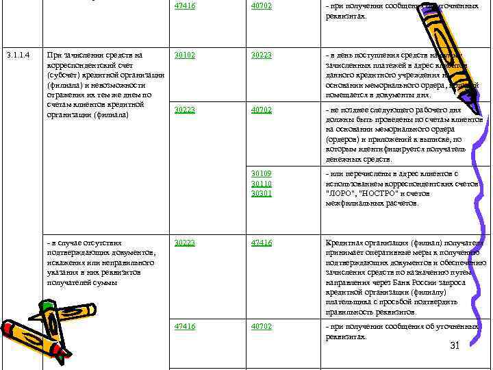 47416 3. 1. 1. 4 40702 - при получении сообщения об уточненных реквизитах. При