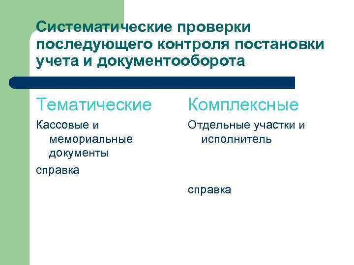 Систематические проверки последующего контроля постановки учета и документооборота Тематические Комплексные Кассовые и мемориальные документы