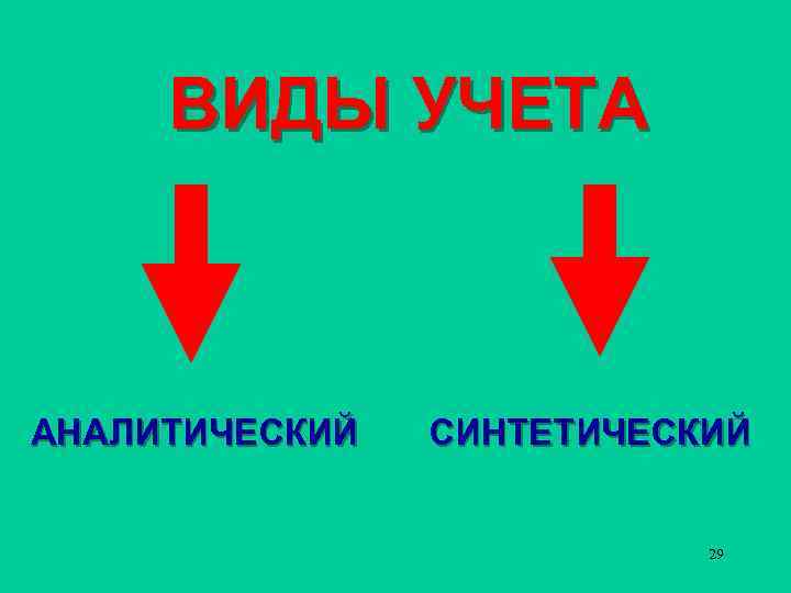 ВИДЫ УЧЕТА АНАЛИТИЧЕСКИЙ СИНТЕТИЧЕСКИЙ 29 