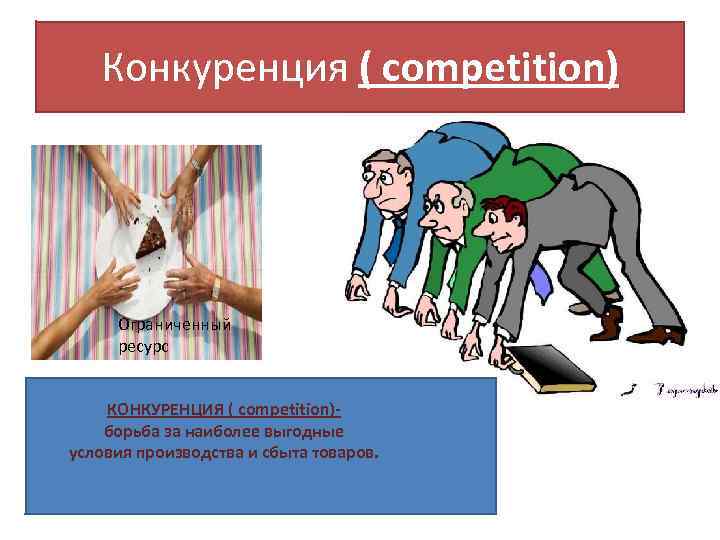 Конкуренция ( competition) Ограниченный ресурс КОНКУРЕНЦИЯ ( competition)борьба за наиболее выгодные условия производства и