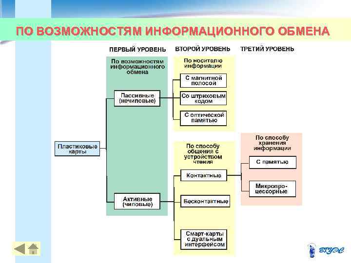 ПО ВОЗМОЖНОСТЯМ ИНФОРМАЦИОННОГО ОБМЕНА 28 