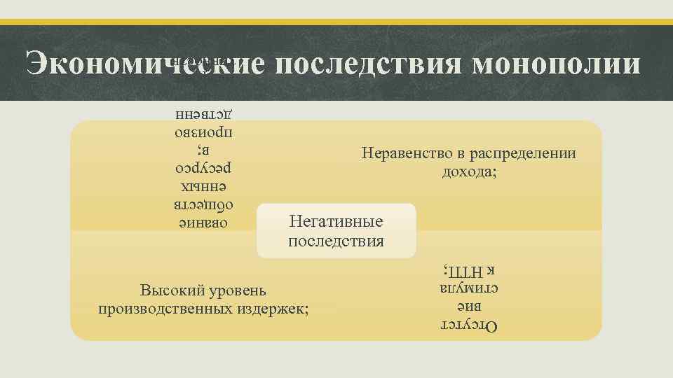 Нерацио нальное использ ование обществ енных ресурсо в; произво дственн ая неэффек тивность ;