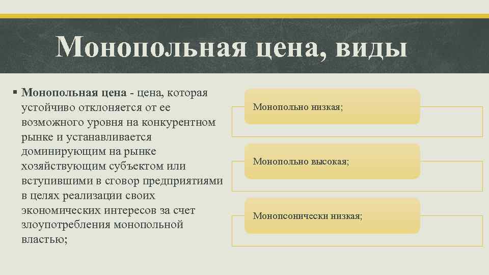 Монопольная цена, виды § Монопольная цена - цена, которая устойчиво отклоняется от ее возможного