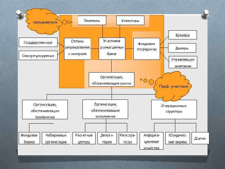 пользователи Проф. участники 