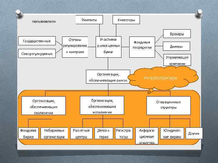 пользователи Инфраструктура 