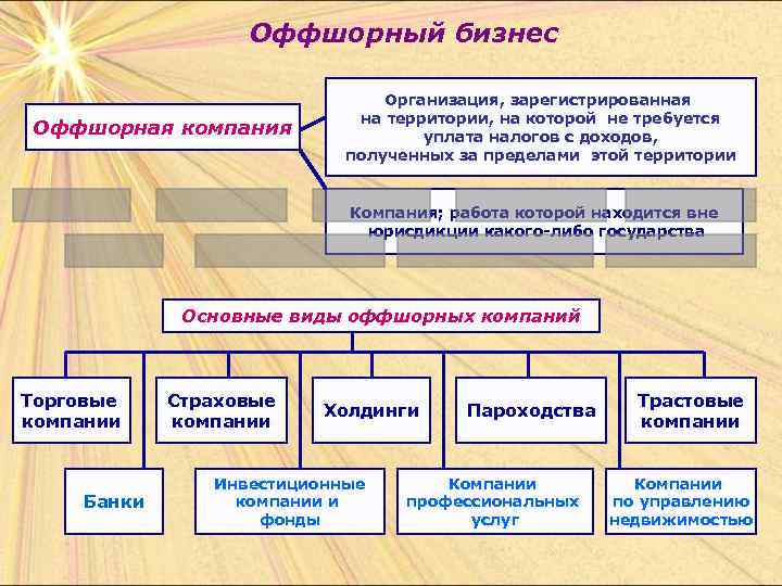 Оффшорные компании презентация