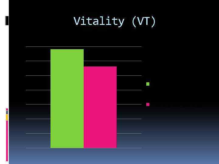 Vitality (VT) Probed group 56, 3 ± 4, 6 Conrol group 56, 1 ±