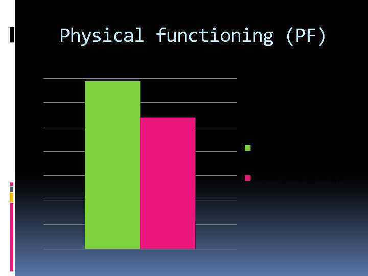 Physical functioning (PF) Probed group 68, 6 ± 5, 2 Control group 53, 7