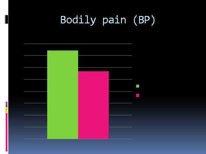 Bodily pain (BP) Probed group 74, 1 ± 6, 2 Control group 56, 8