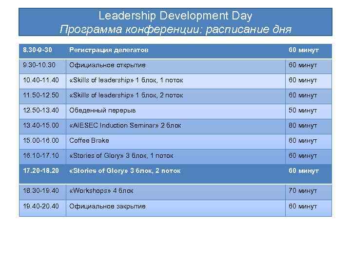 Leadership Development Day Программа конференции: расписание дня 8. 30 -9 -30 Регистрация делегатов 60