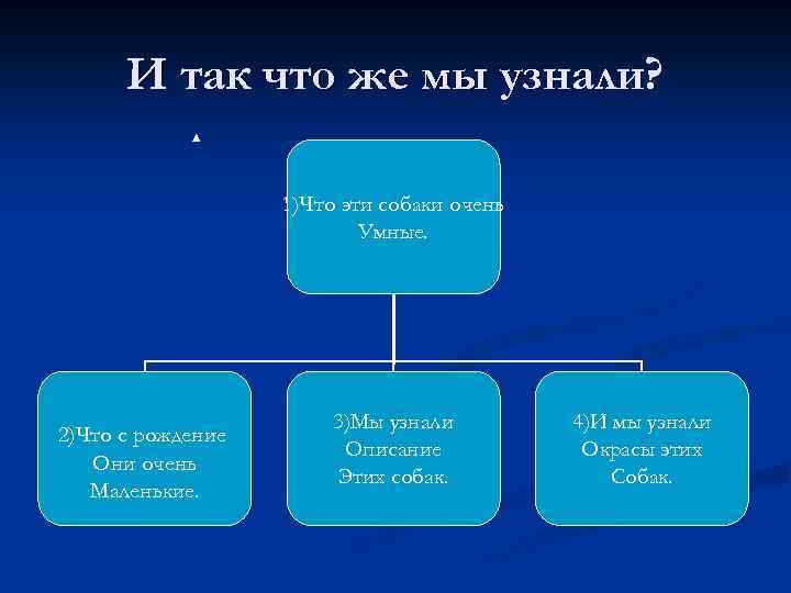 И так что же мы узнали? 1)Что эти собаки очень Умные. 2)Что с рождение