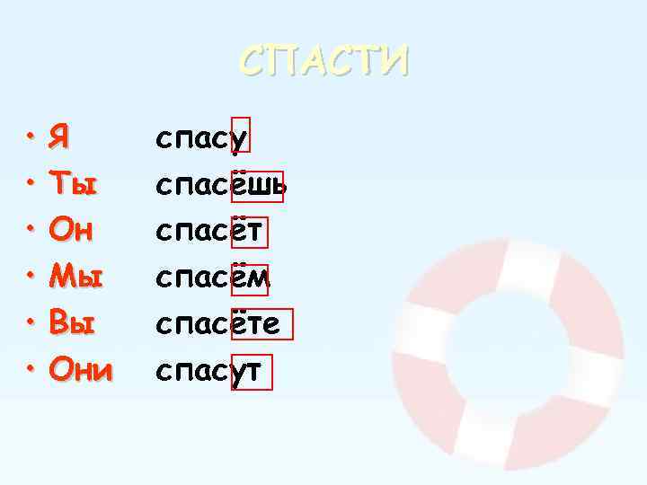 СПАСТИ • • • Я Ты Он Мы Вы Они спасу спасёшь спасёт спасём