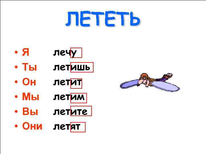 ЛЕТЕТЬ • • • Я Ты Он Мы Вы Они лечу летишь летит летим