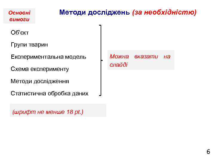 Основні вимоги Методи досліджень (за необхідністю) Об’єкт Групи тварин Експериментальна модель Схема експерименту Можна