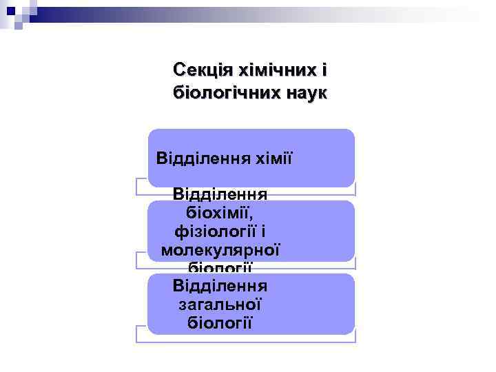 Секція хімічних і біологічних наук Відділення хімії Відділення біохімії, фізіології і молекулярної біології Відділення