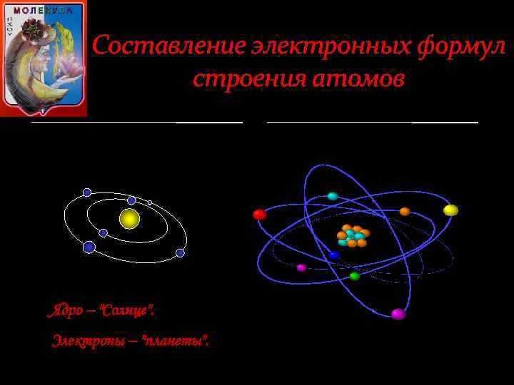 Составление электронных формул строения атомов Ядро – 