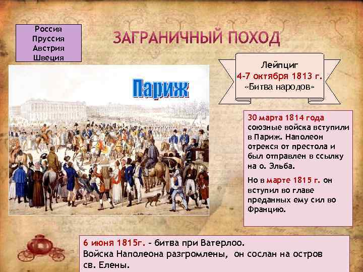 Россия Пруссия Австрия Швеция Лейпциг 4 -7 октября 1813 г. «Битва народов» 30 марта