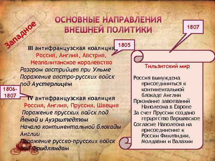 ое н ад ап З 18061807 III антифранцузская коалиция Россия, Англия, Австрия, Неаполитанское королевство