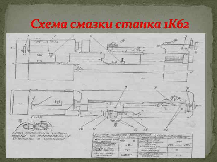 Схема смазки станка 1м61