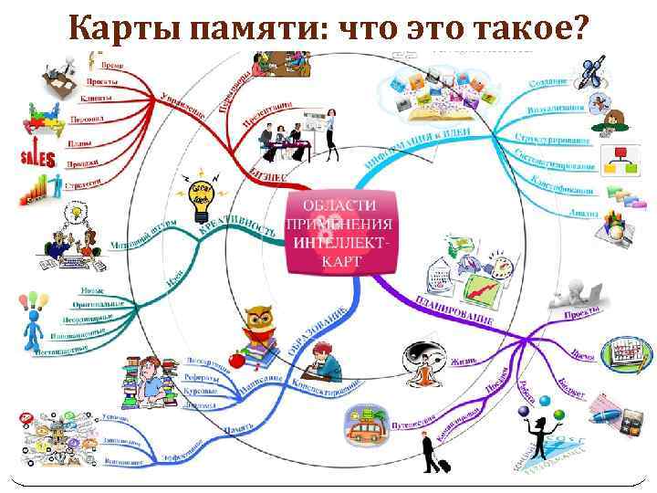 Карты памяти: что это такое? 