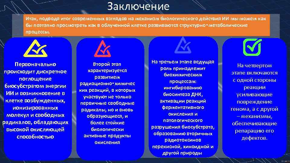 Заключение Итак, подводя итог современных взглядов на механизм биологического действия ИИ мы можем как