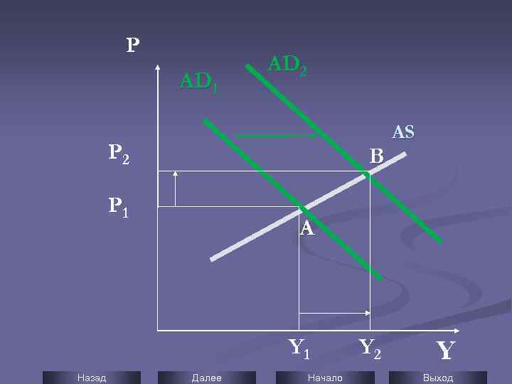 P AD 1 AD 2 P 2 B P 1 A Y 1 Назад