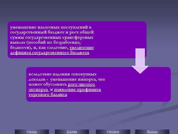 уменьшение налоговых поступлений в государственный бюджет и рост общей суммы государственных трансфертных выплат (пособий