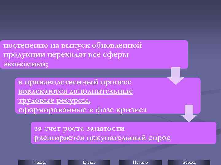 постепенно на выпуск обновленной продукции переходят все сферы экономики; в производственный процесс вовлекаются дополнительные